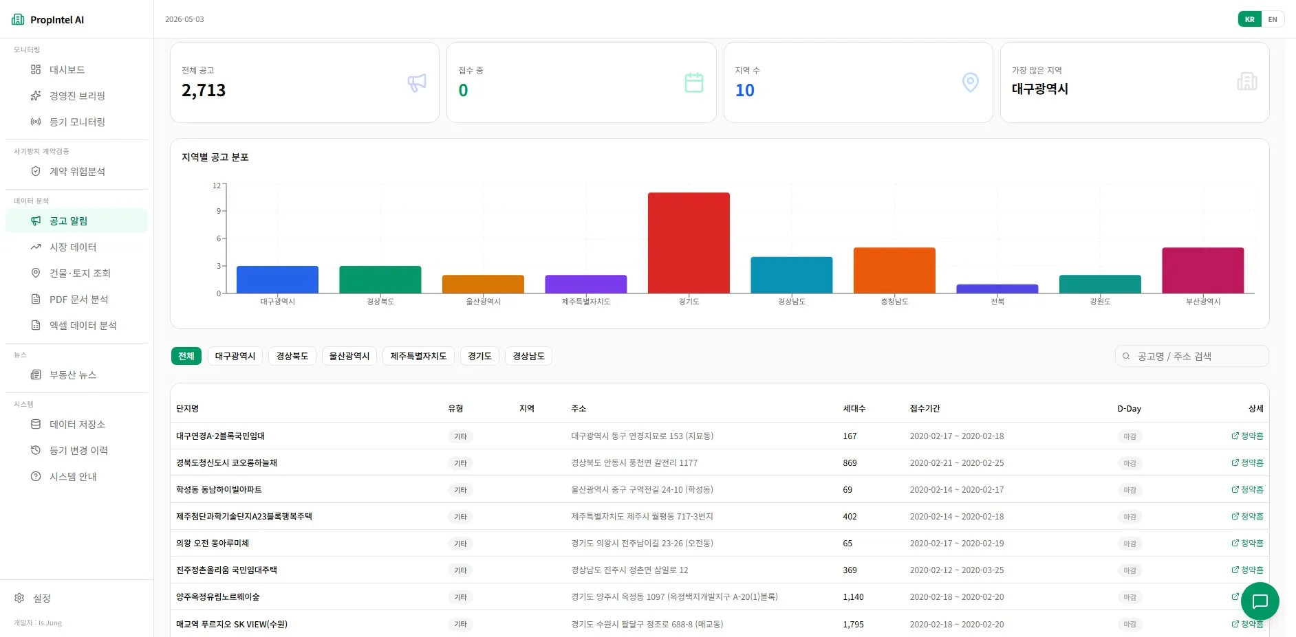 PropIntel AI — 공고 알림